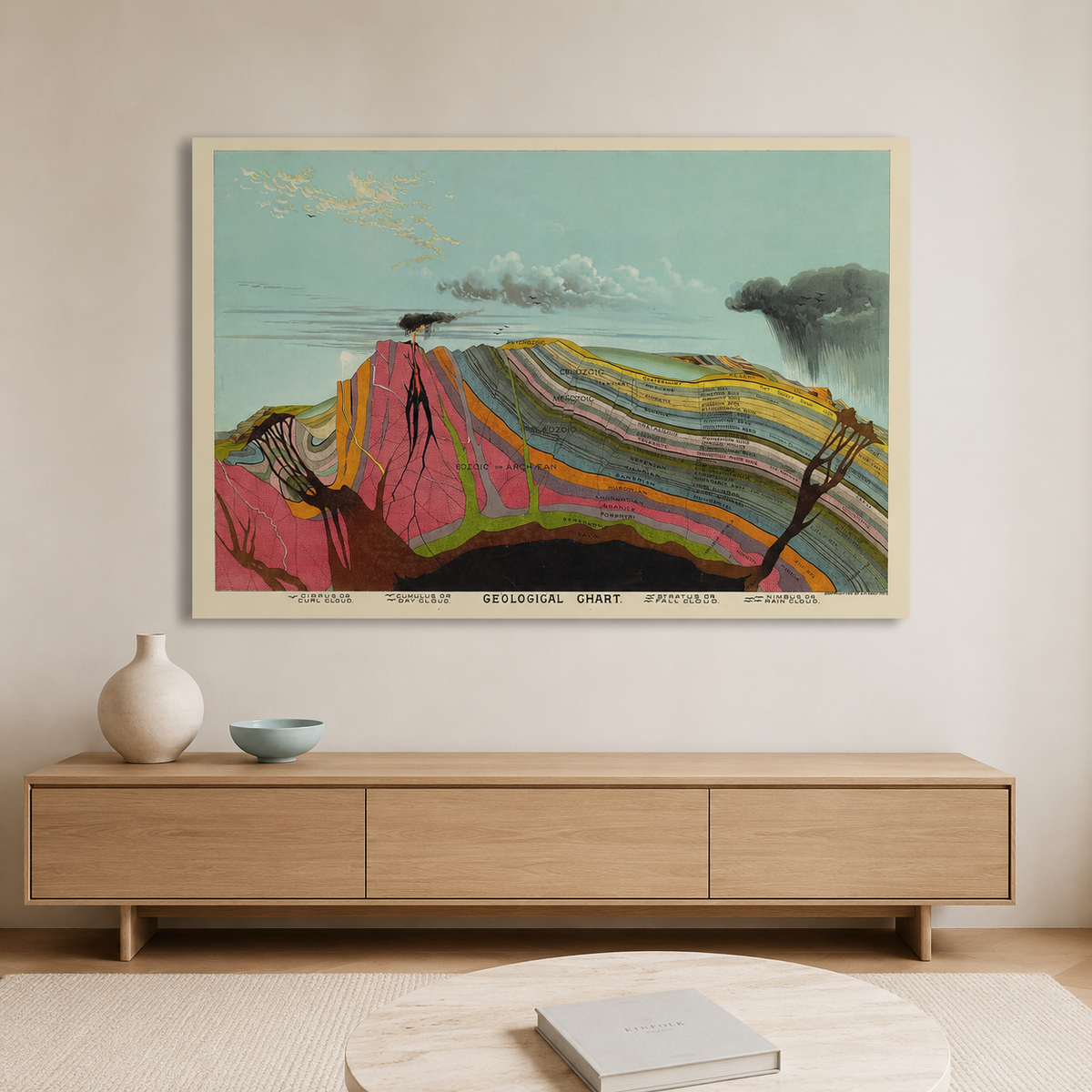Geological Chart — A Vintage Scientific Illustration