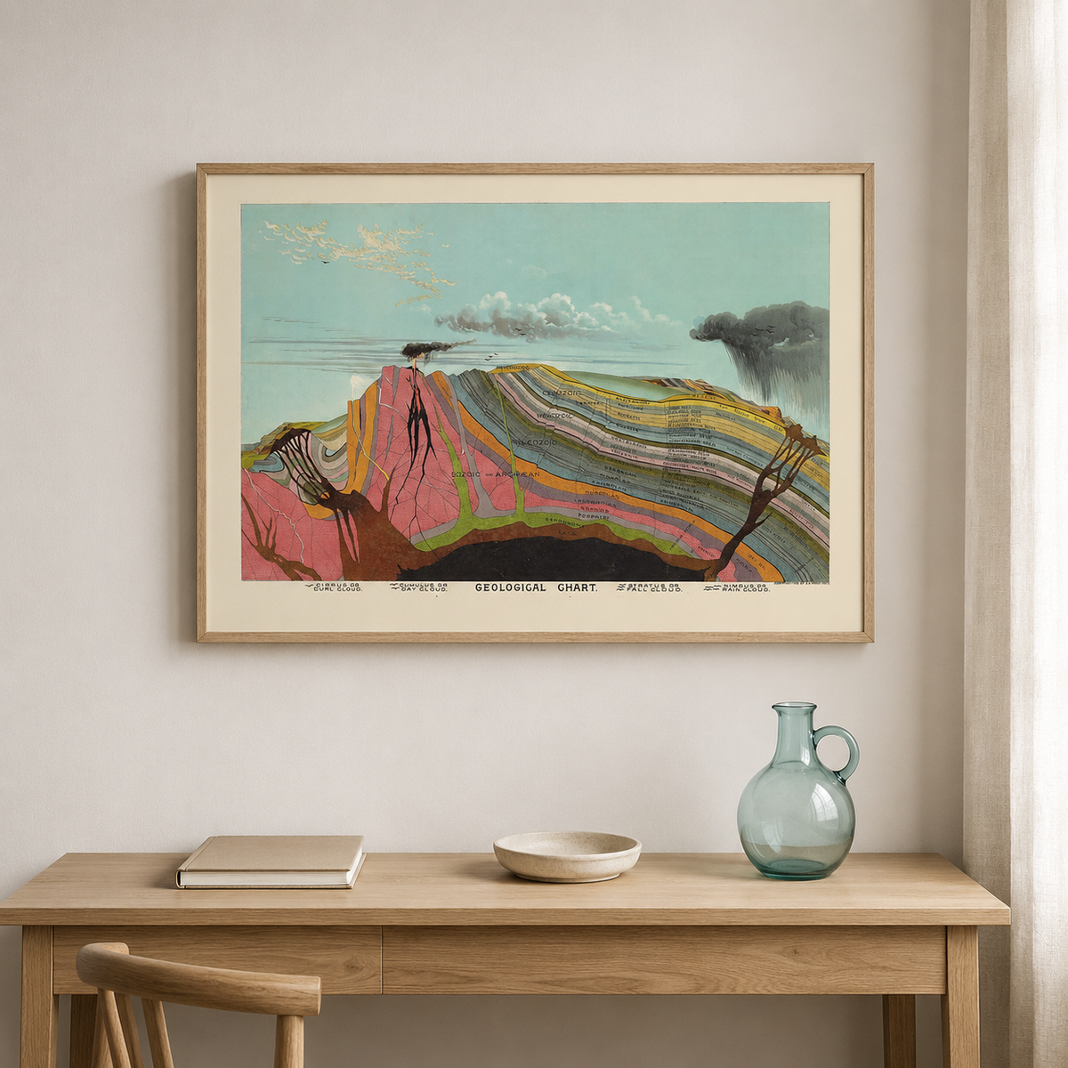 Geological Chart — A Vintage Scientific Illustration